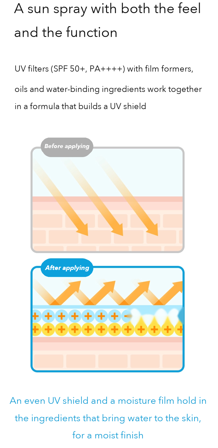 RE:CIPE SUN MON LAB Super Aqua Sun Spray detail 04