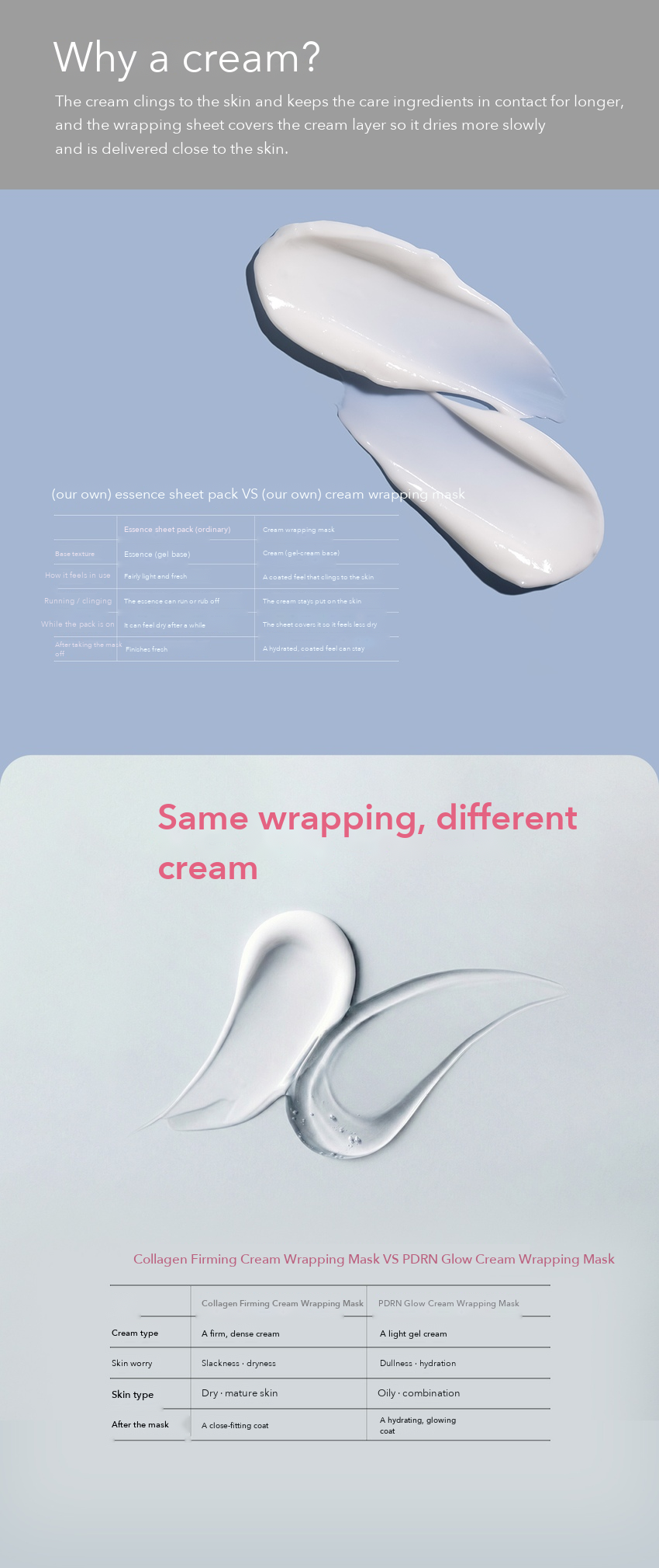 Cellderma Daily Collagen Firming Cream Wrapping Mask detail 04