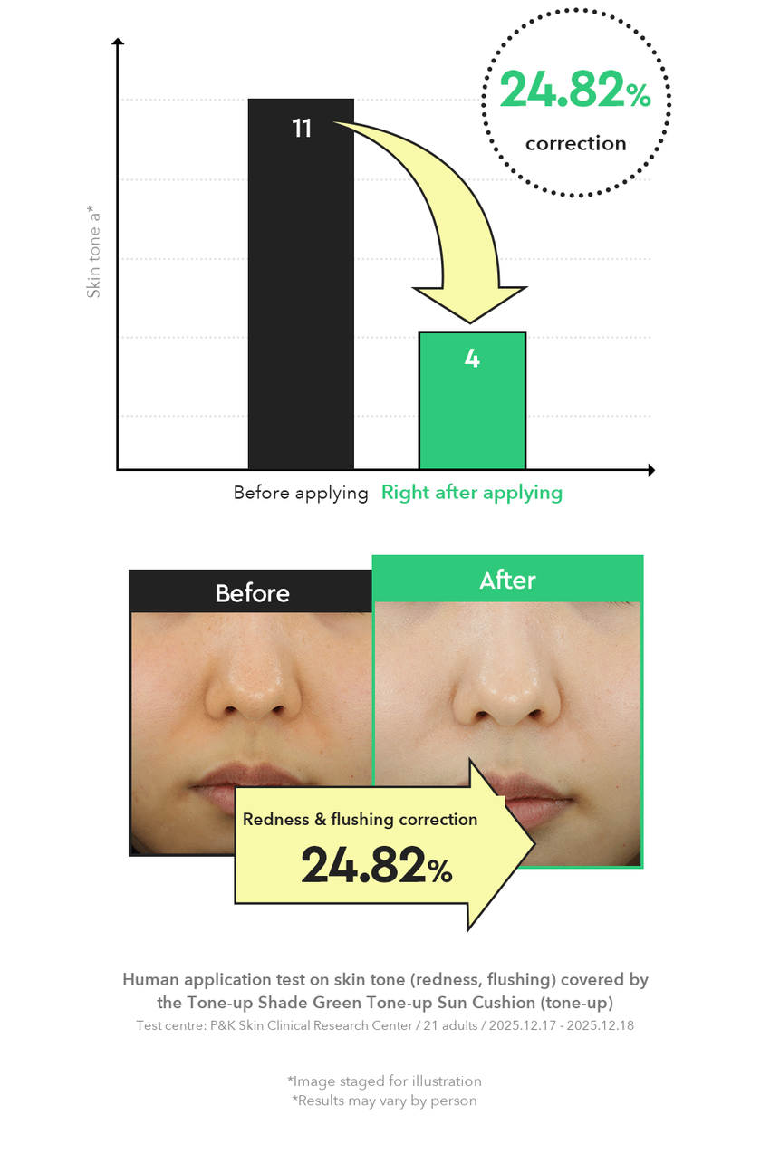 Dewytree Green Tone-up Sun Cushion redness correction test