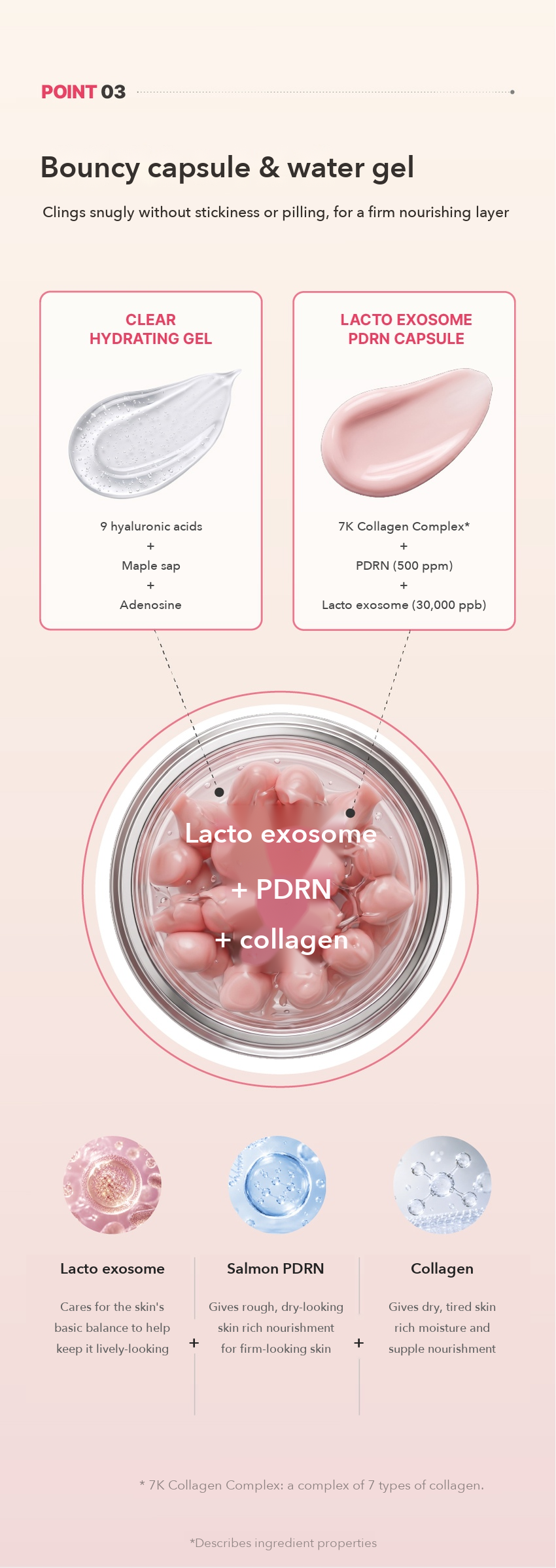 Dr.CPU+ Lacto Exosome PDRN Capsule Cream detail 04