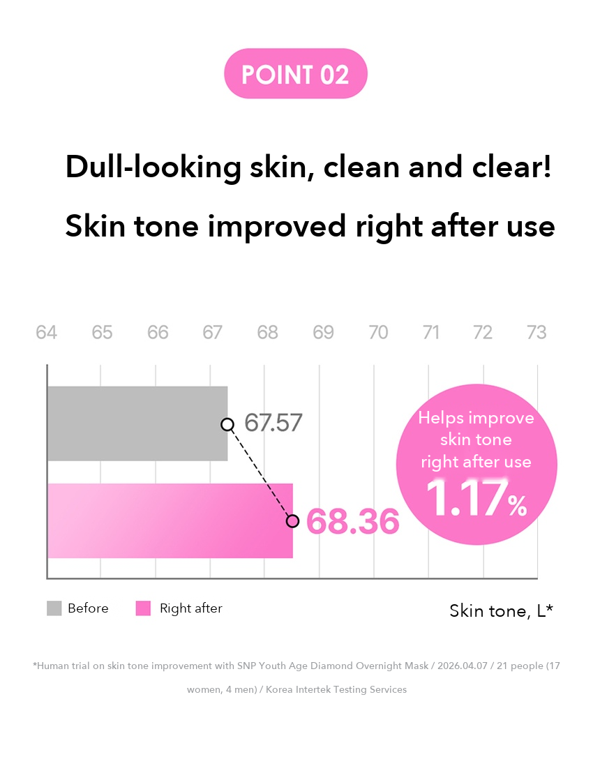 SNP Youth Age Diamond Overnight Mask detail 05