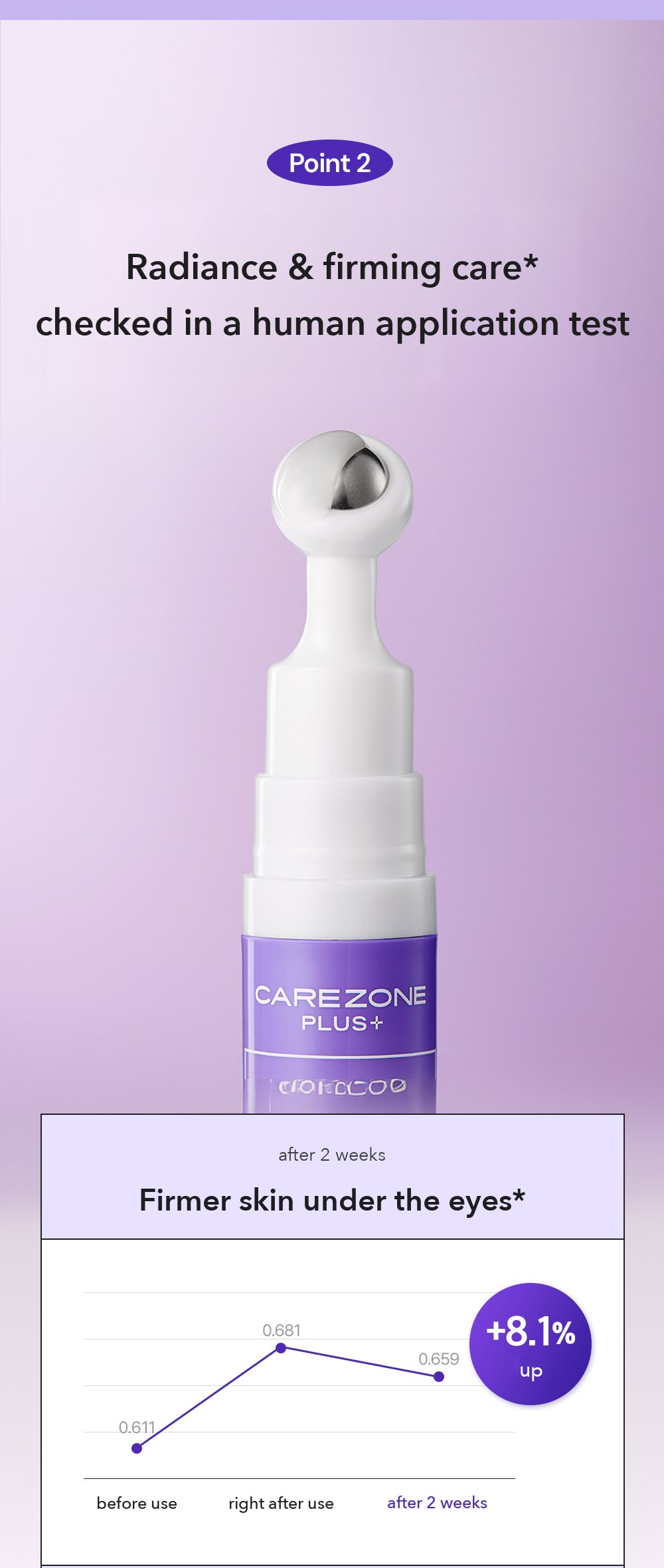 CAREZONE PLUS+ Glow Firming Eye Ball Serum detail 05