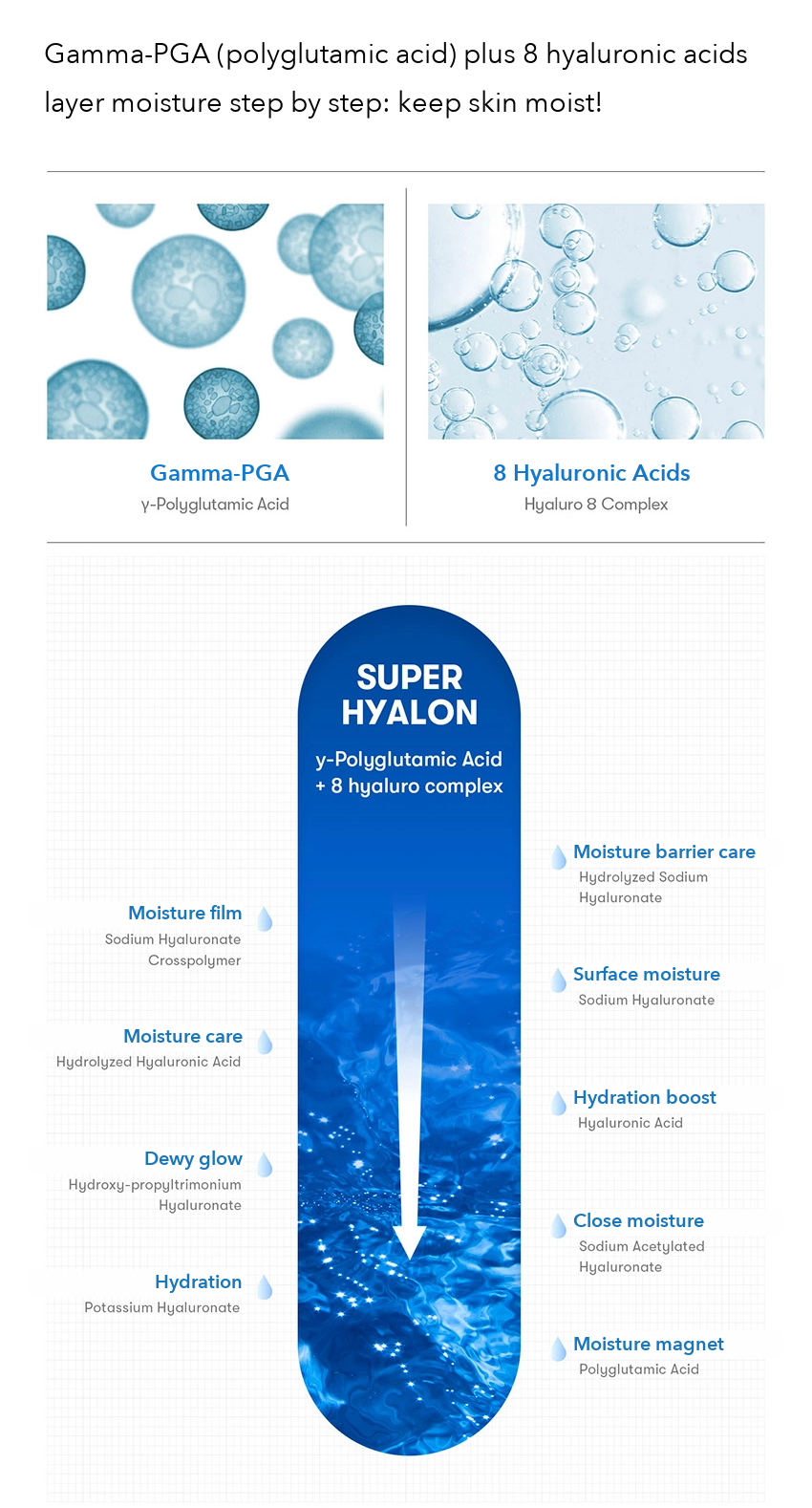 VT Super Hyalon Water 3-Step Mask Pack detail 04
