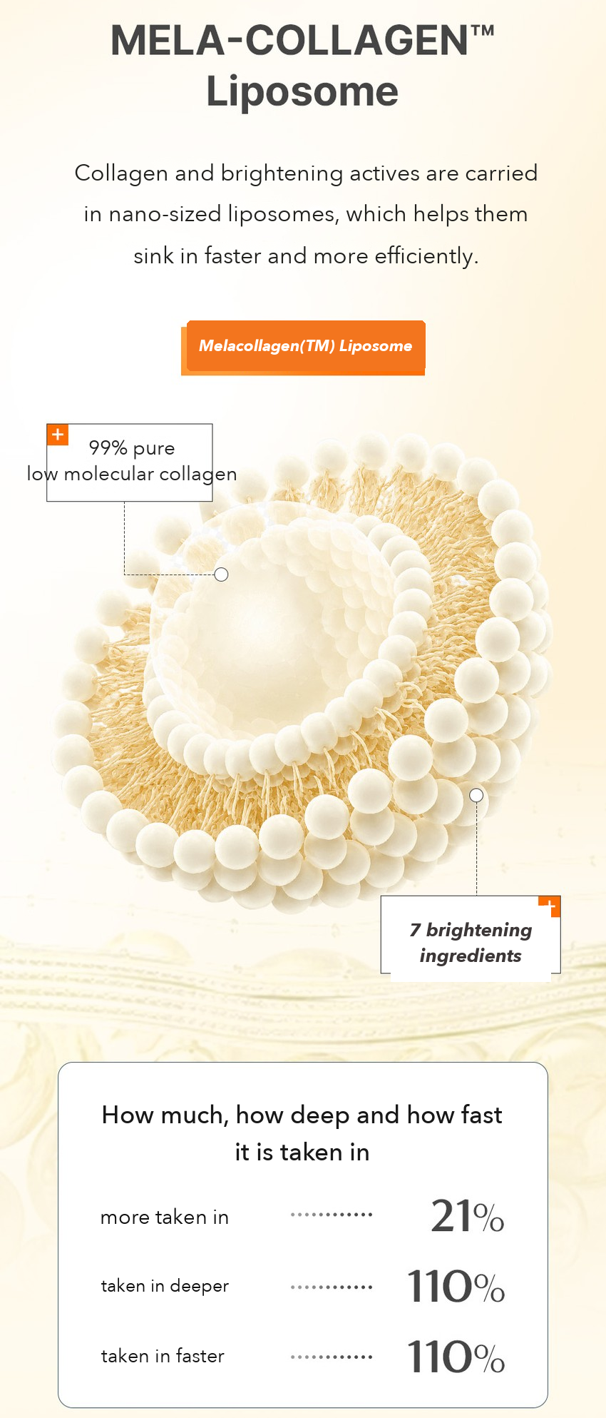 AROCELL Melacollagen Ampoule Gel Mask detail 04