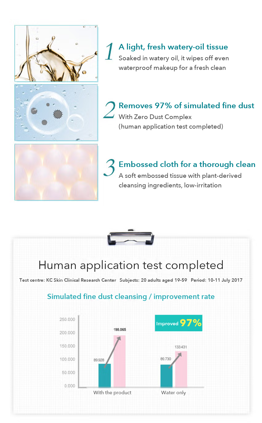 POINT Deep Clean All-in-One Cleansing Tissue detail 02