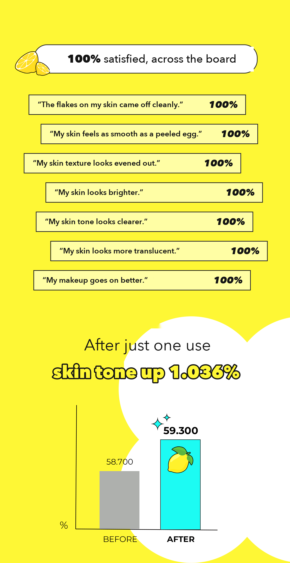 POINT Lemon Soda Brightening Peeling Gel detail 6