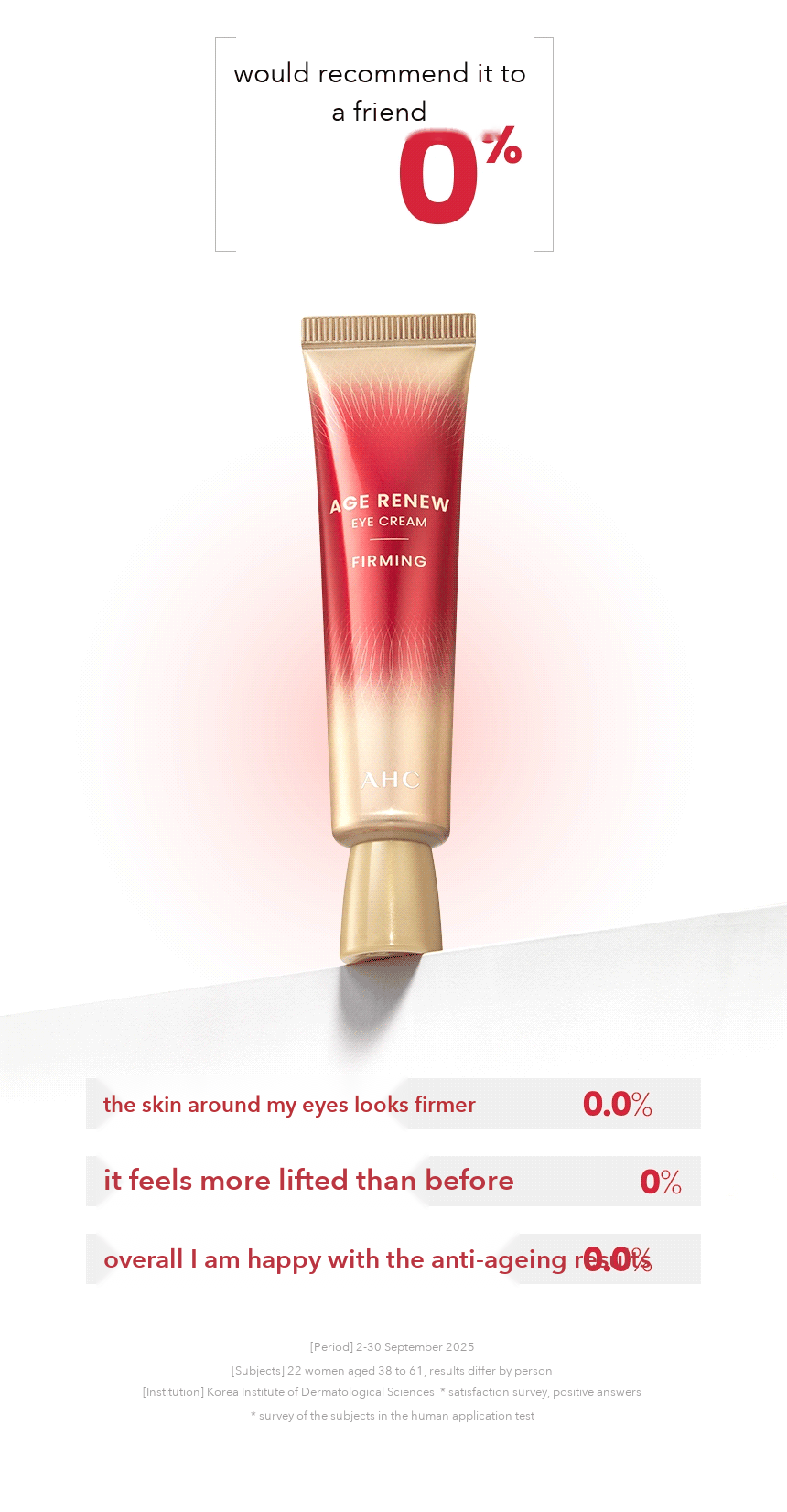 AHC Age Renew Eye Cream Firming detail 06