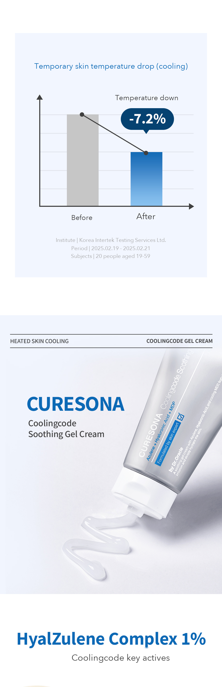 Dr.Oracle Curesona Coolingcode Soothing Gel Cream 50ml detail 04