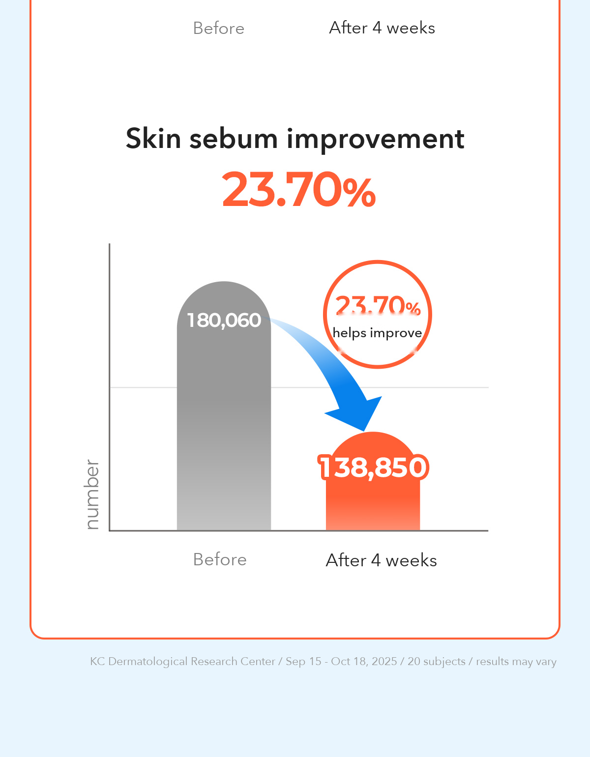 A.SOLUTION Heartleaf Blemish Cleansing Foam detail 07