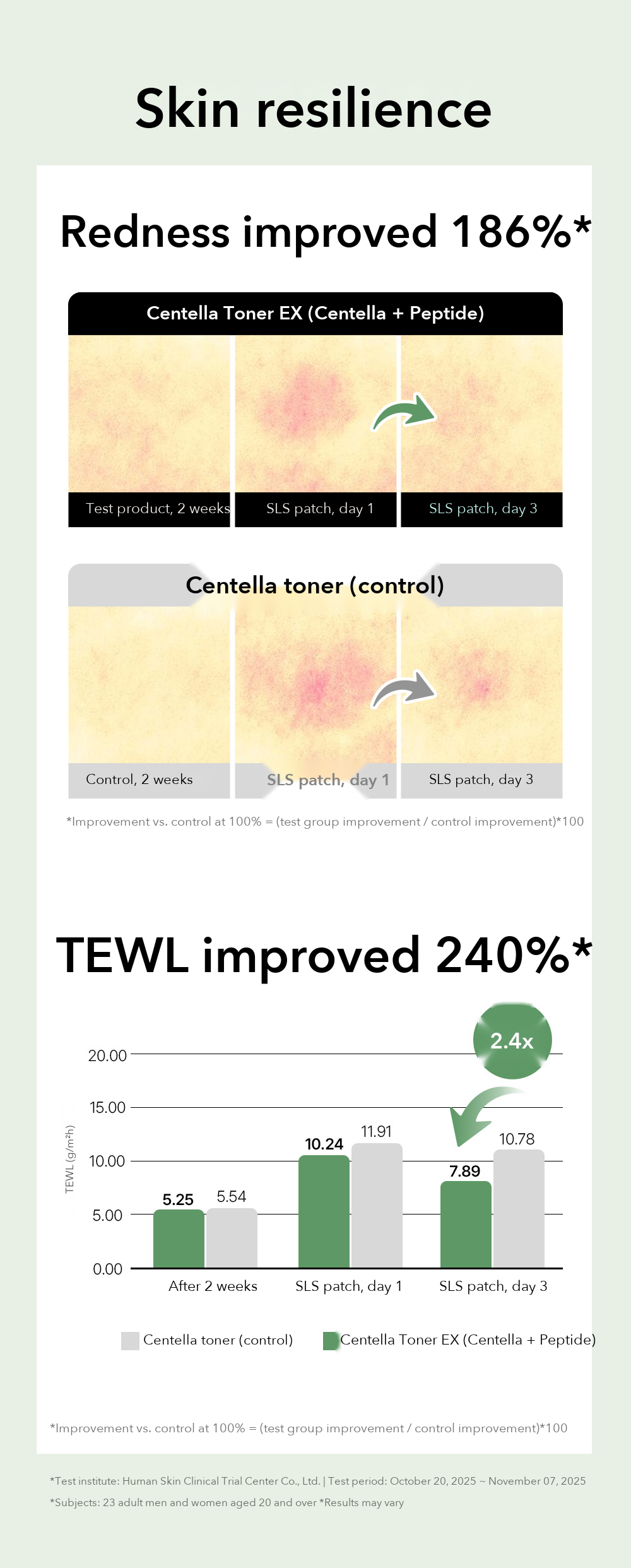 DR.PEPTI Centella Toner EX detail 7