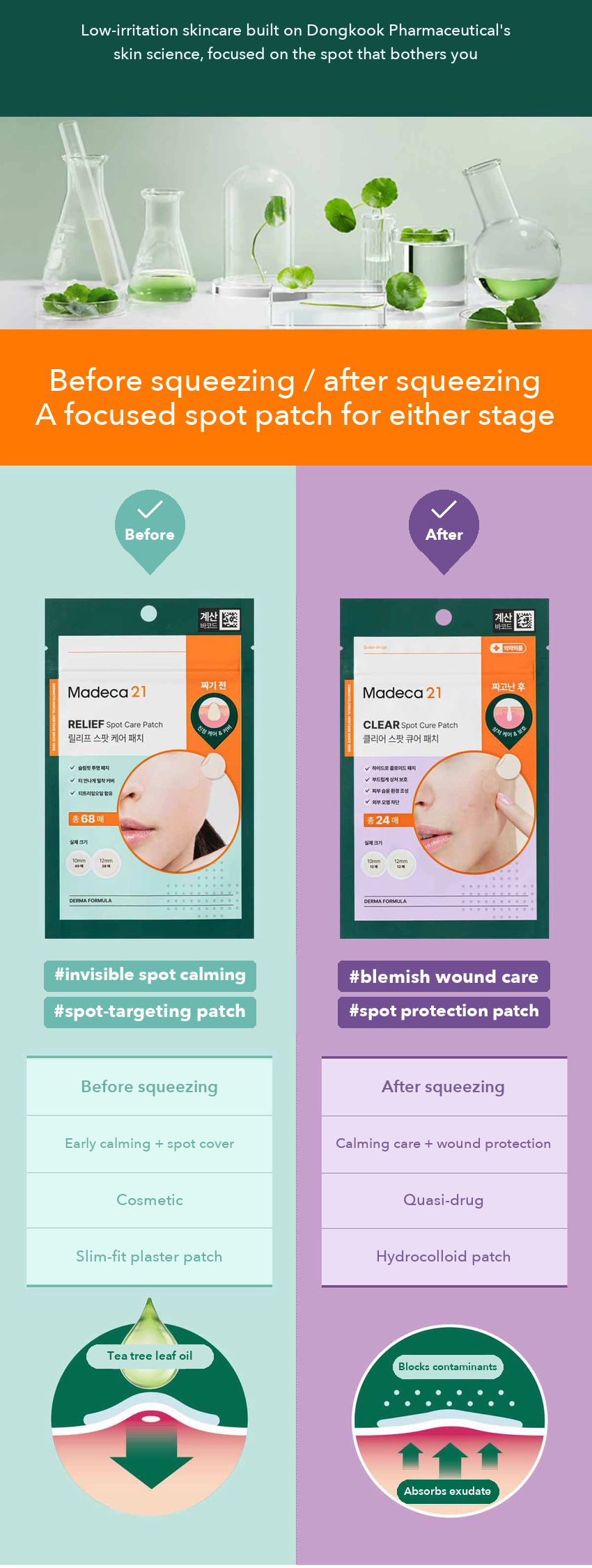 Madeca21 Clear Spot Cure Patch 24 Patches detail 02