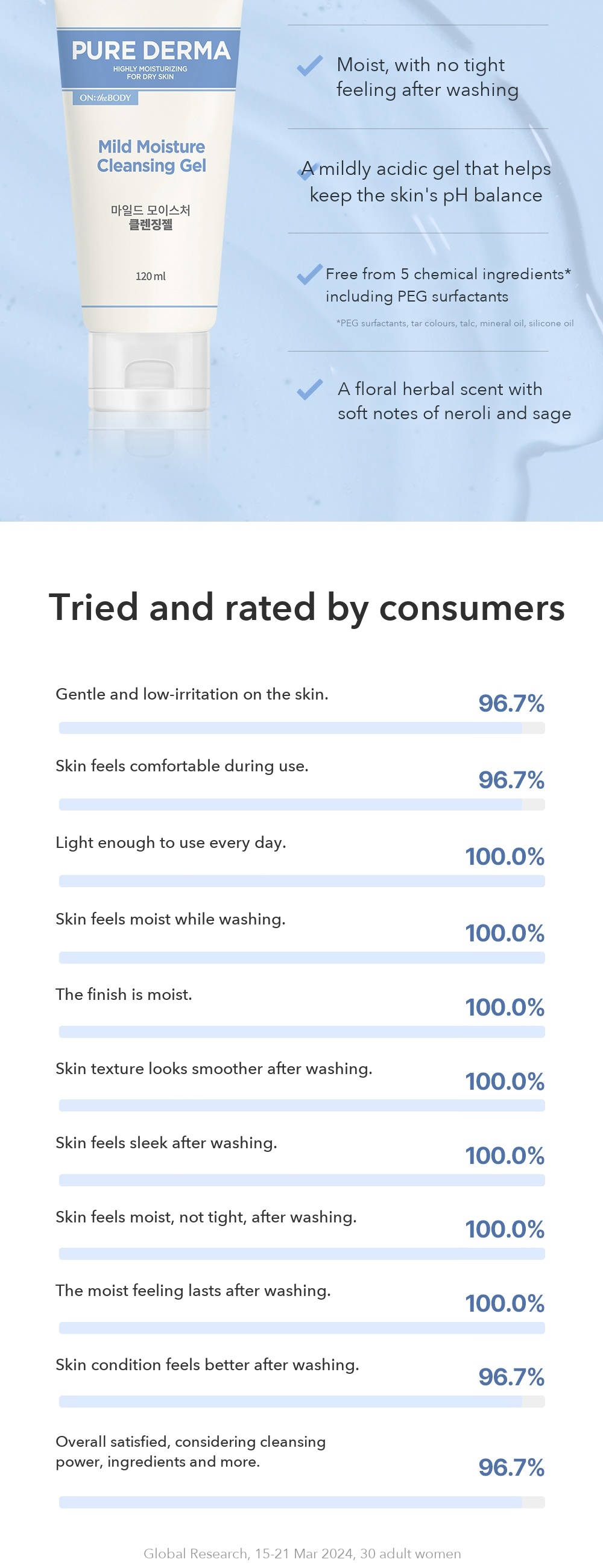 ON: THE BODY Pure Derma Mild Moisture Cleansing Gel detail 2