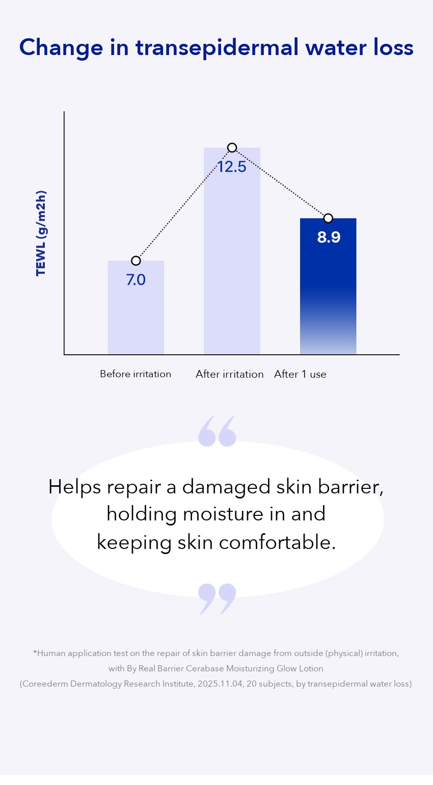 By Real Barrier Cerabase Moisturizing Glow Lotion 150ml detail 05