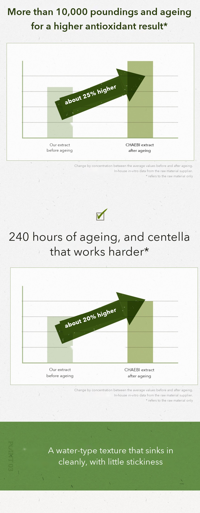 CHAEBI Centella Extract Vegan Toner detail 05