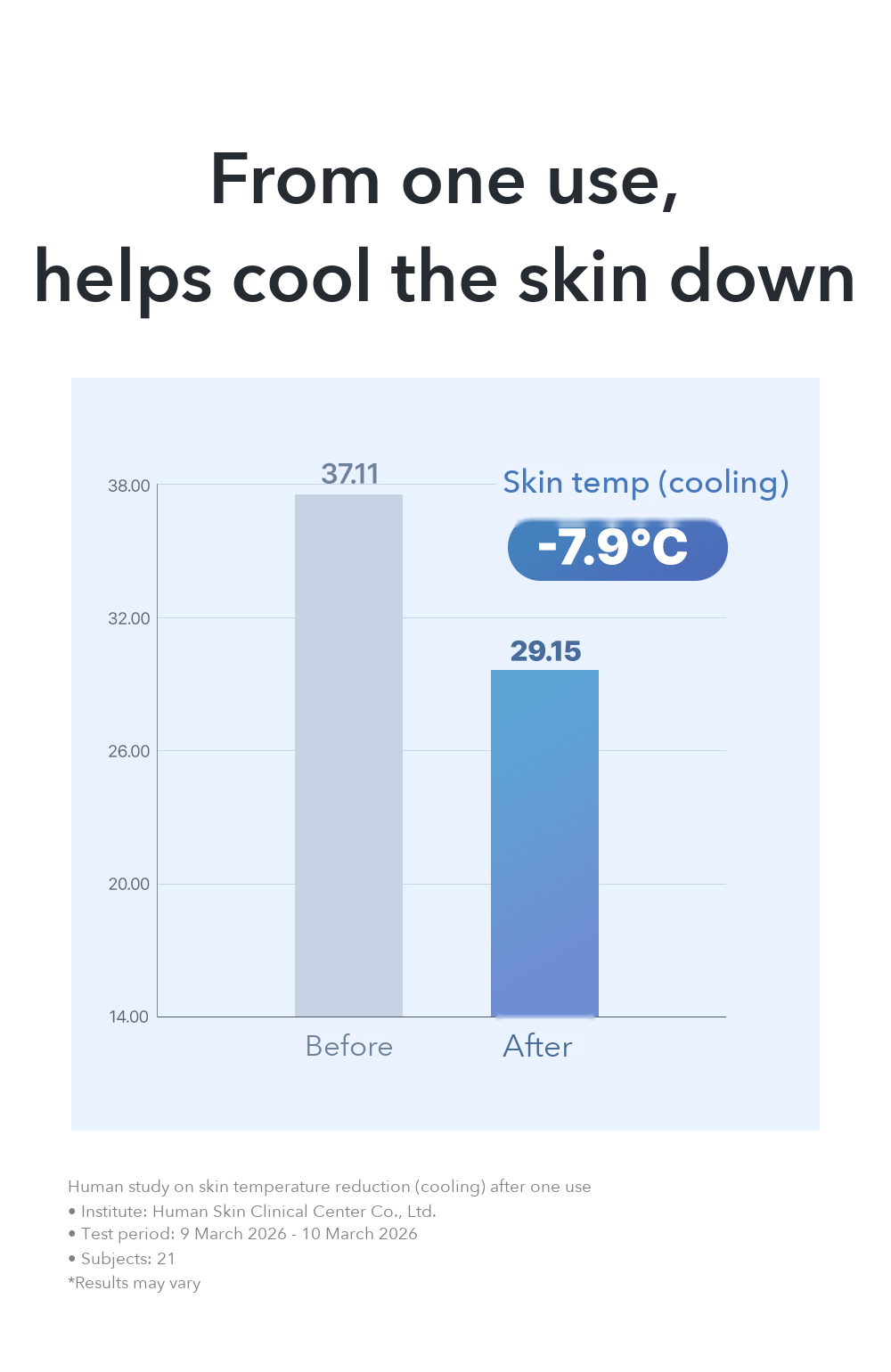 VPROVE Marine Moist Cooling Sun Cream detail 04