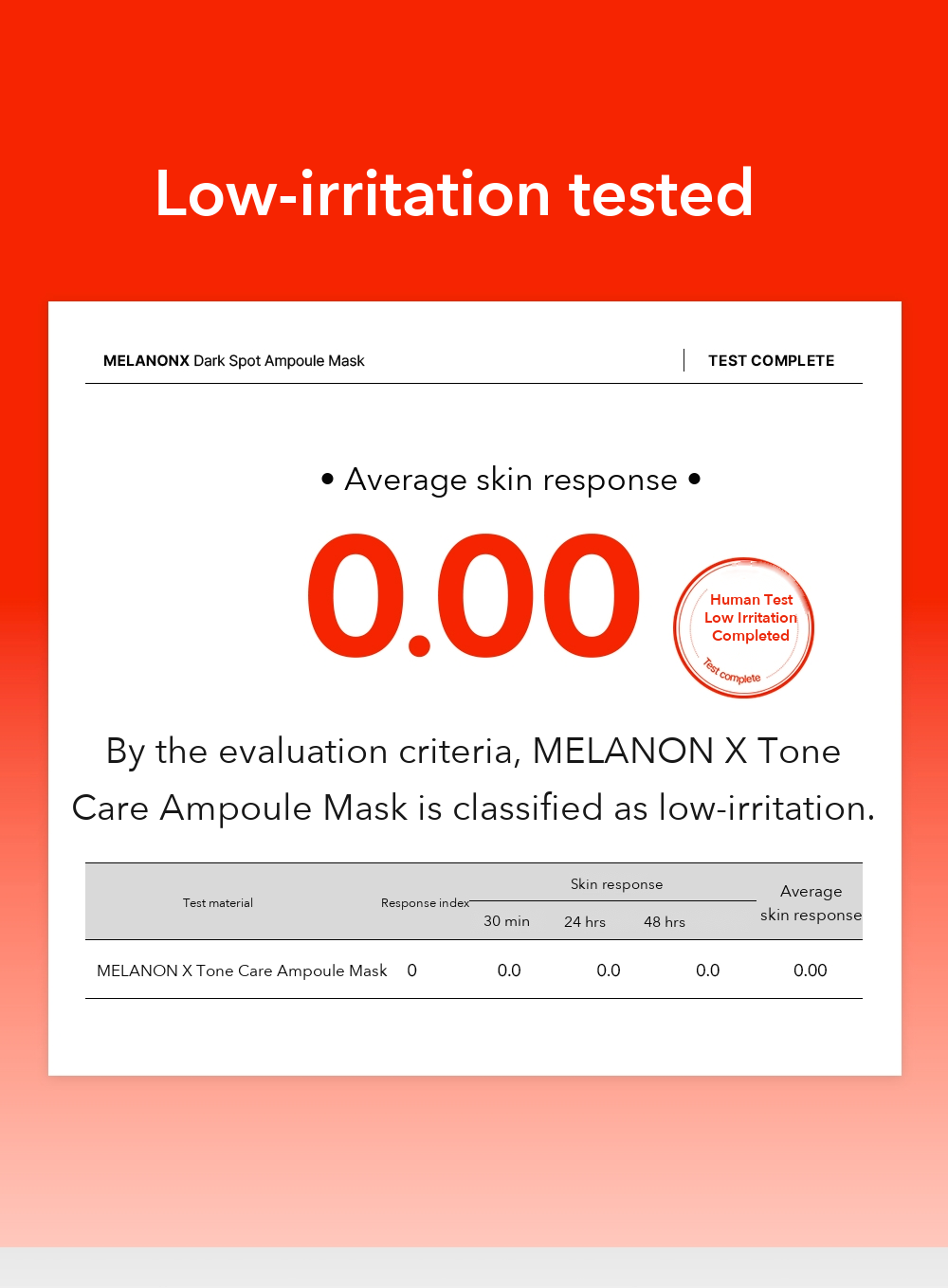 MEDIPEEL Melanon X Tone Care Ampoule Mask low-irritation test
