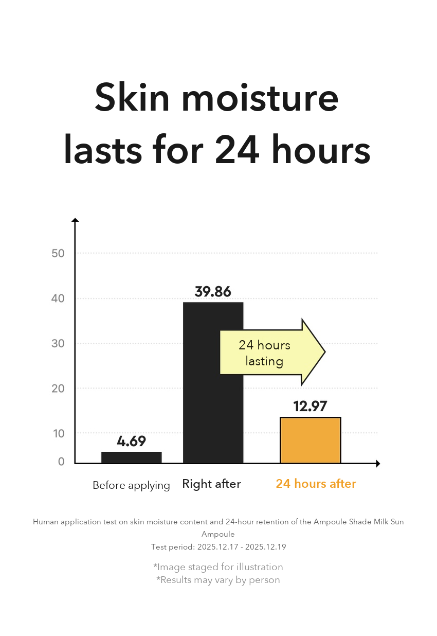 DEWYTREE Milk Sun Ampoule detail 4