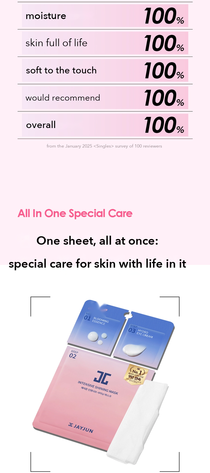 JAYJUN Intensive Shining Mask detail 3