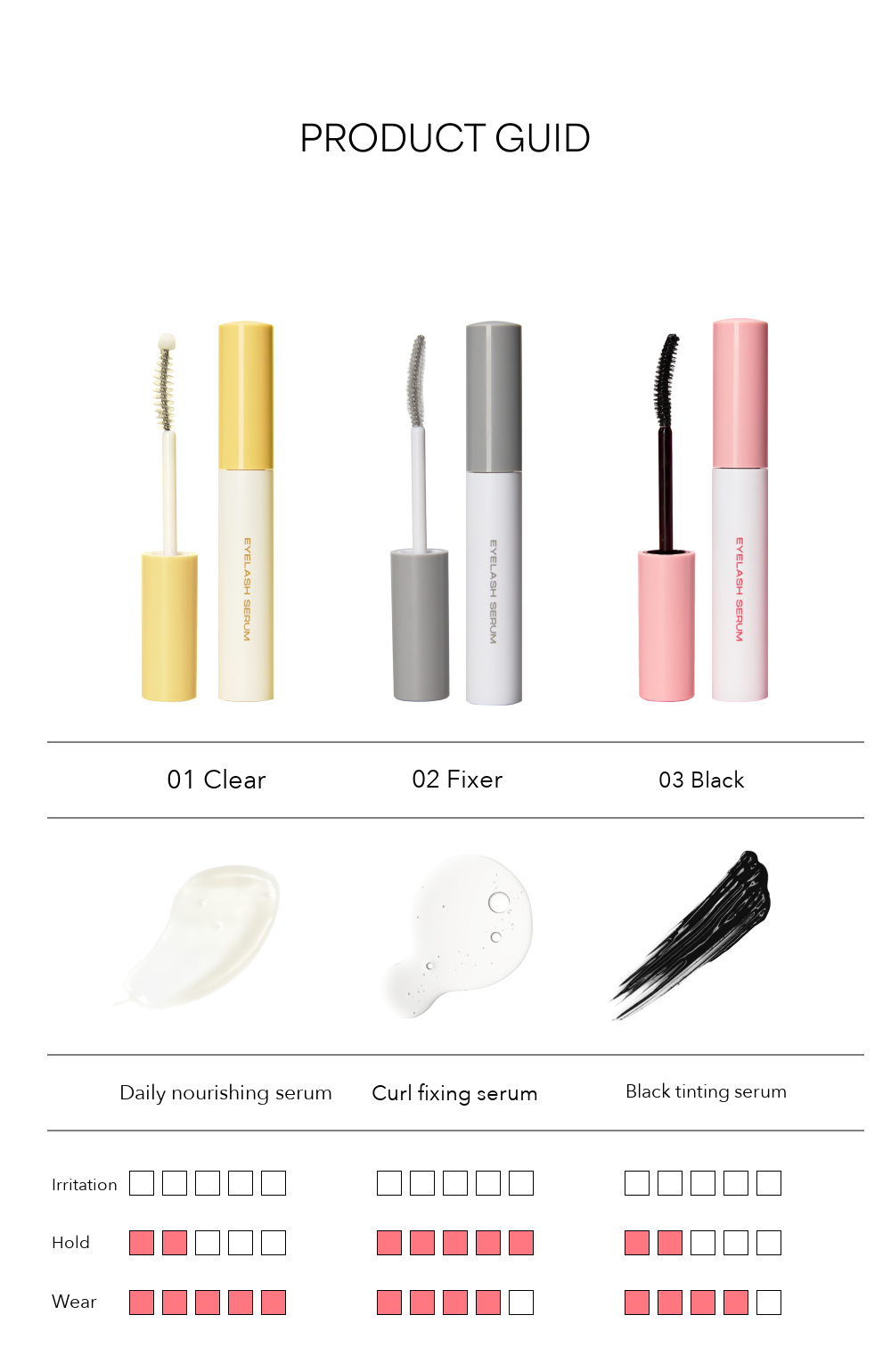 Entropy Eyelash Nutrient Serum product guide