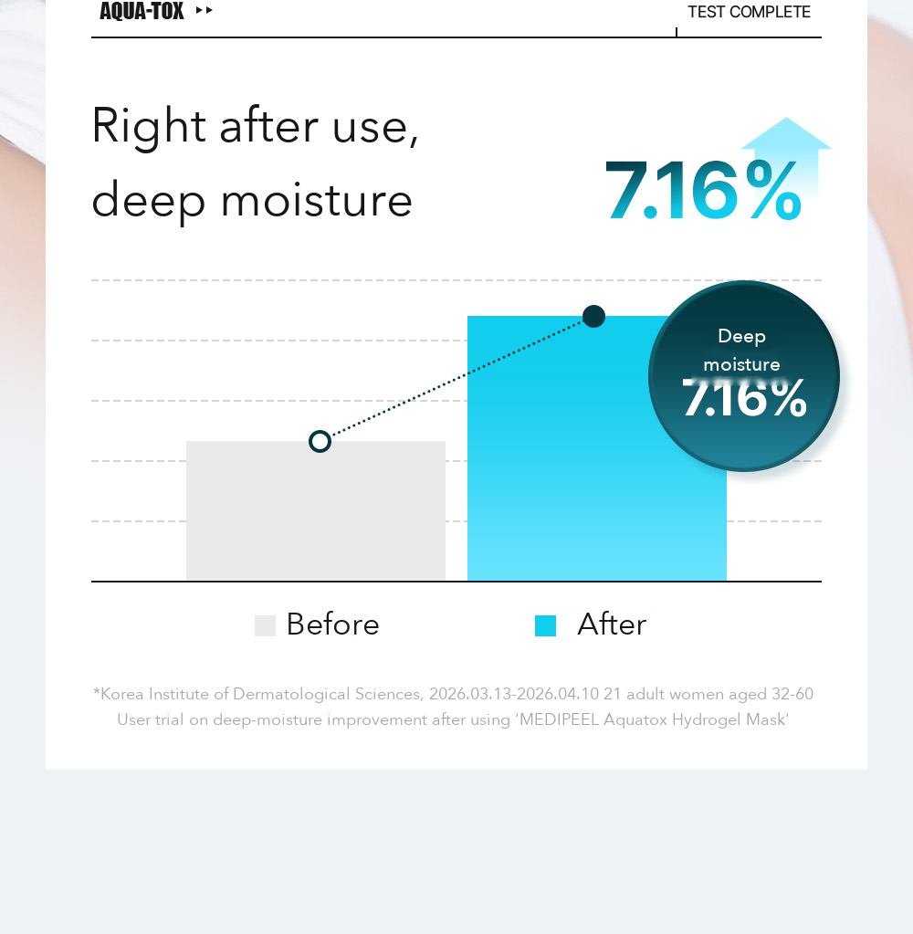 MEDIPEEL Aqua-Tox Hydrogel Mask 33g detail 06