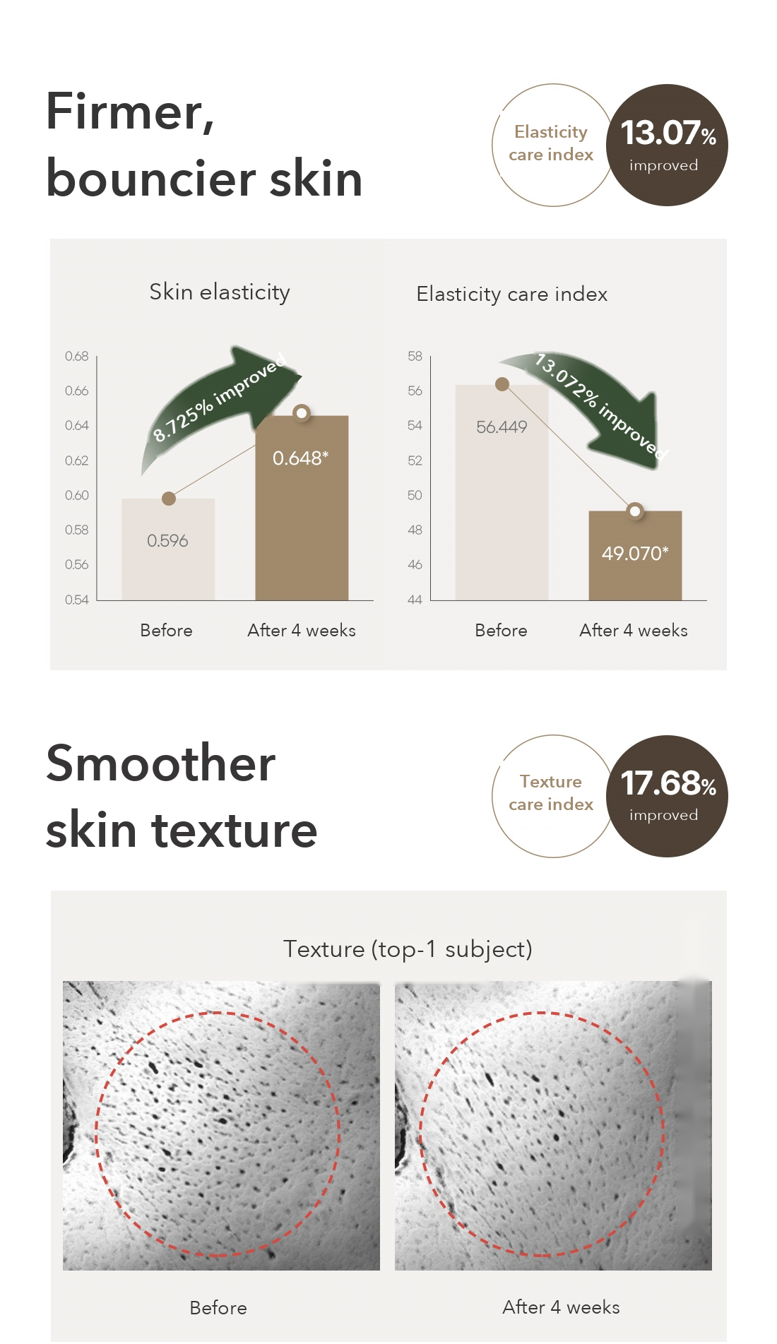 DR.PEPTI Peptide Volume Lifting Pro Essence detail 7