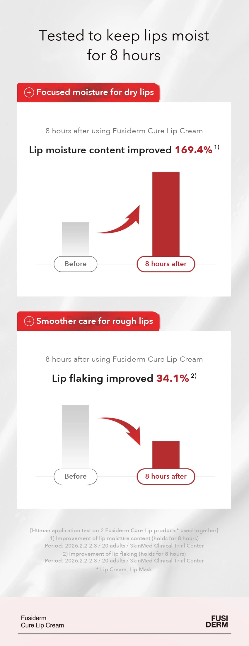 FUSIDERM Cure Lip Cream detail 3