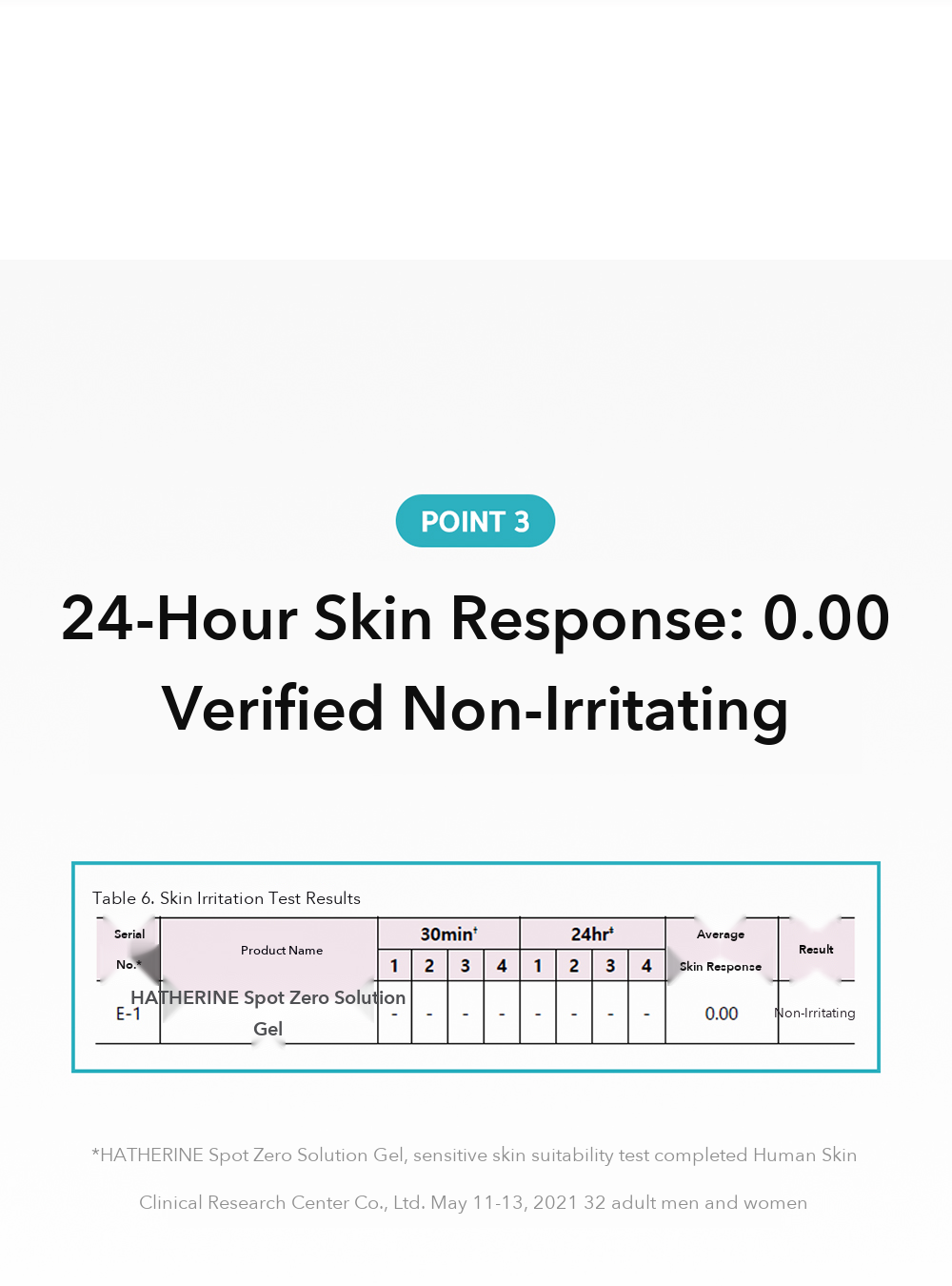 Haeserin Spot Care Clear Gel 10ml detail 05