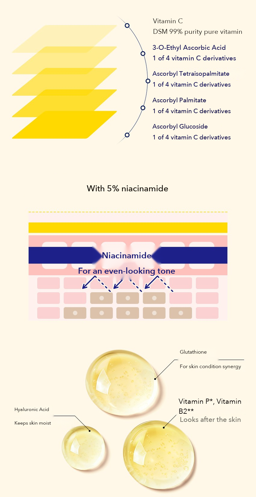 CLEADERM Liposome Vitamin C Cheek Spot Serum detail 07