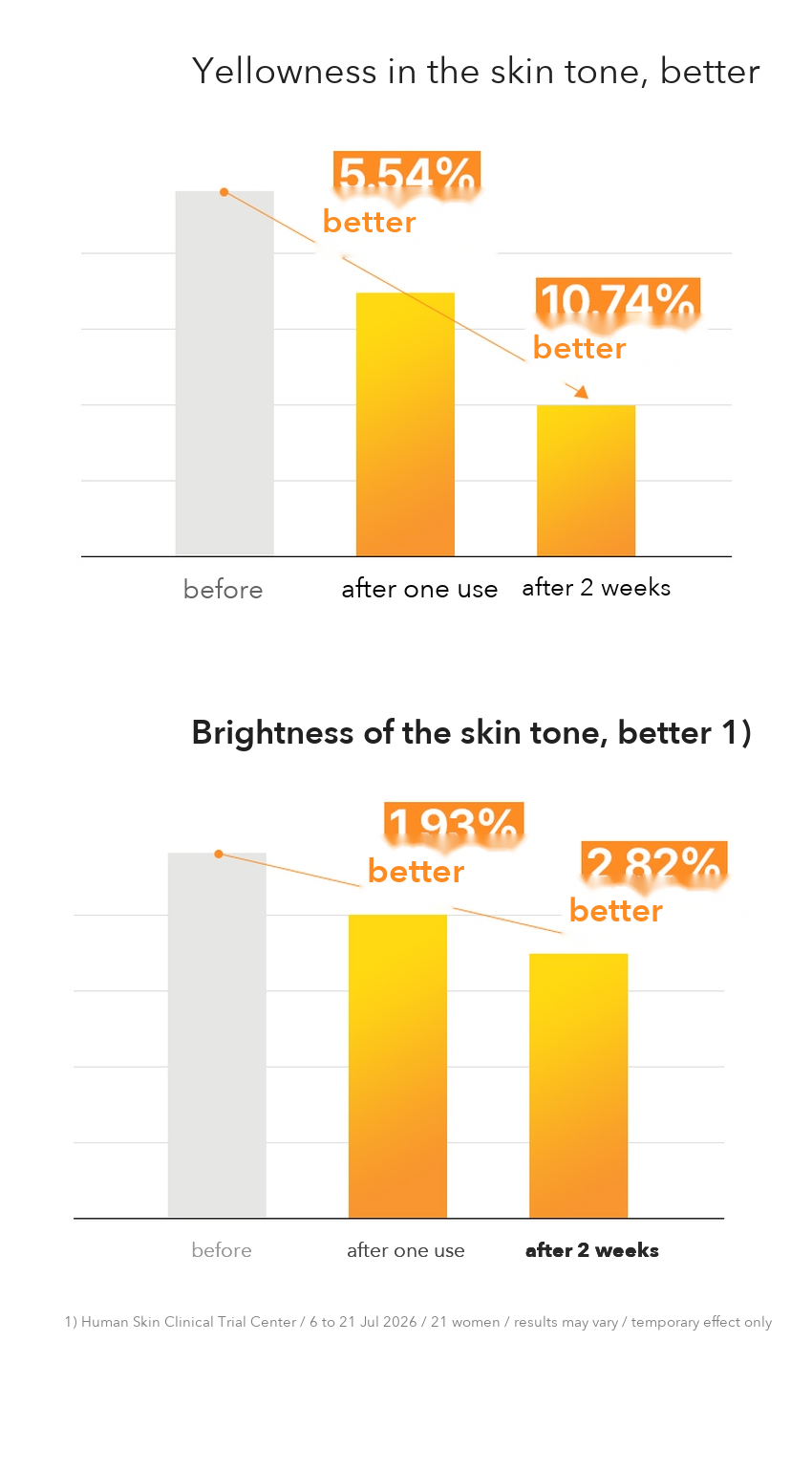 DERMAFIRM Niacin Exosome Spot Toning Shot detail 07
