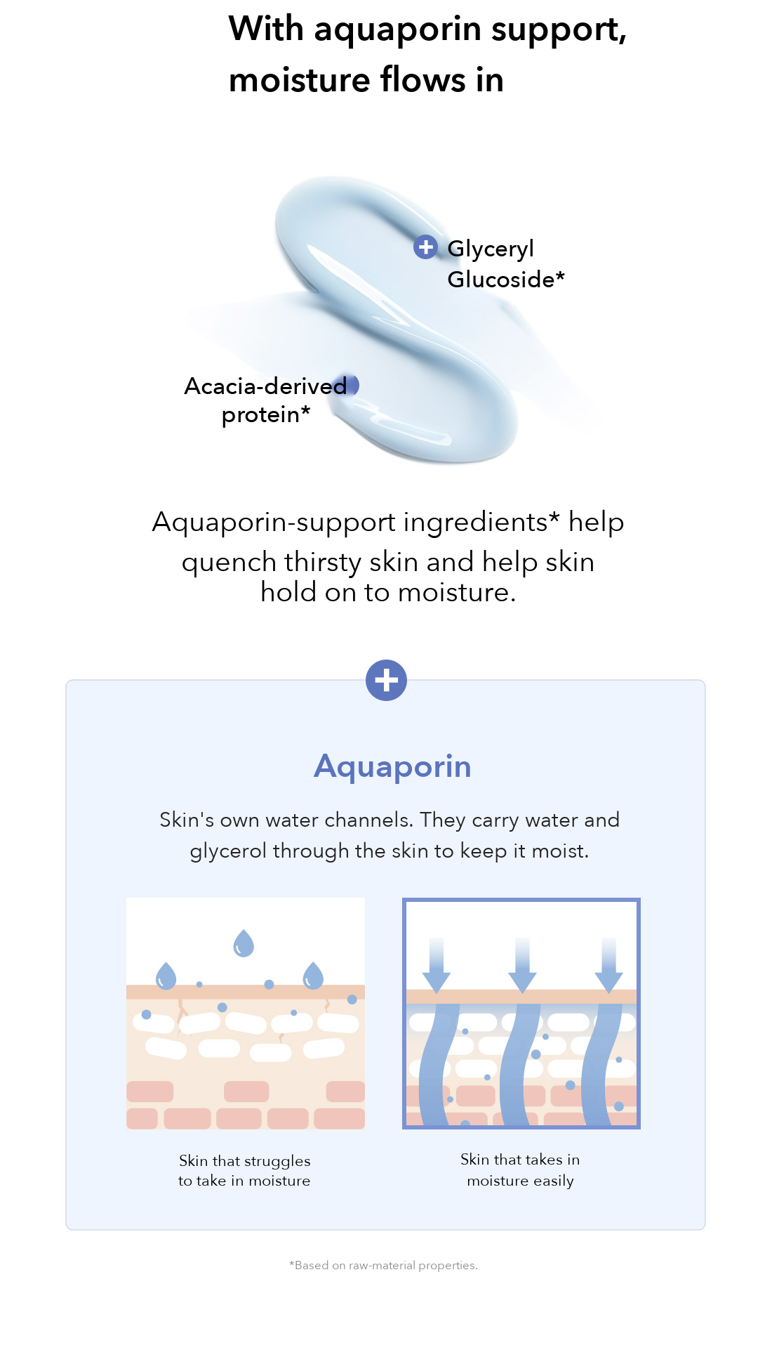 DR.PEPTI Peptide Volume Water Glow Serum detail 8