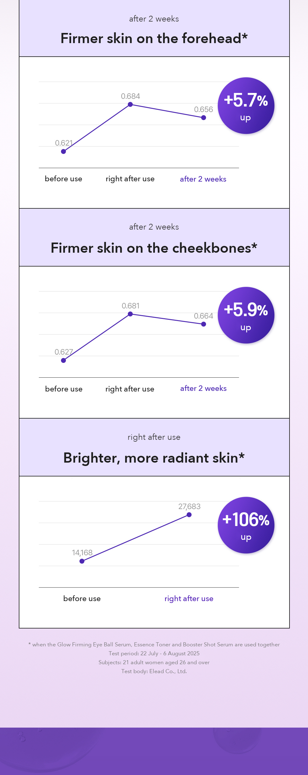 CAREZONE PLUS+ Glow Firming Eye Ball Serum detail 06