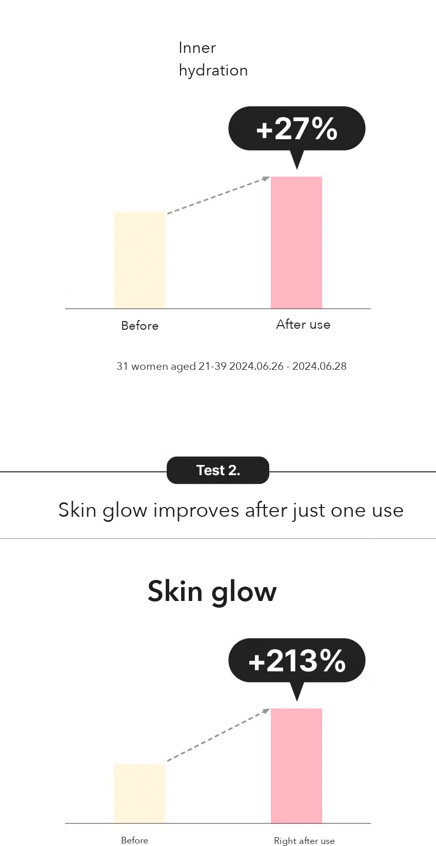 Mimo by Mamonde Rosy-Hyalon Moisture Cream 60ml detail 5
