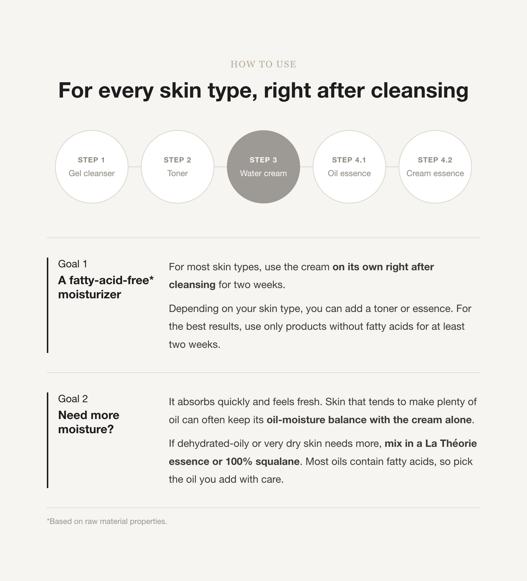 LA THEORIE Cream Hydrating Ingredients detail 07