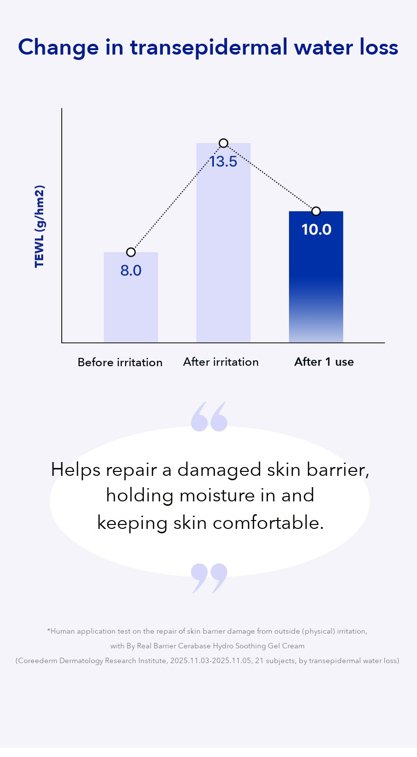 By Real Barrier Cerabase Hydro Soothing Gel Cream 80ml detail 05