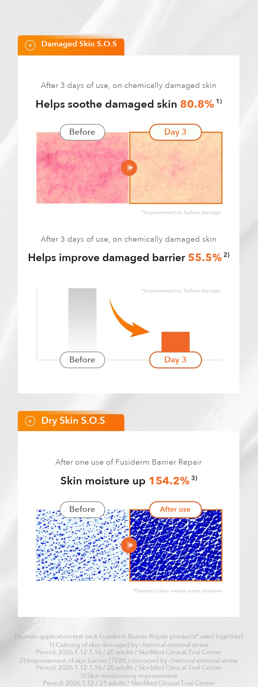 FUSIDERM Barrier Repair SOS Cream detail 4