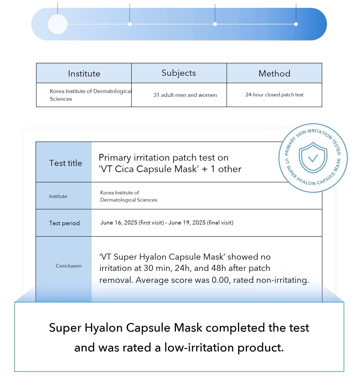 VT Super Hyalon Capsule Mask 7.5g x 3ea detail 04