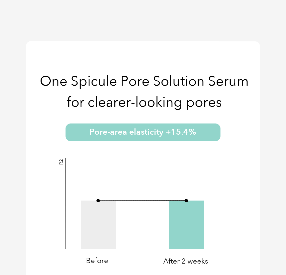 DR.PEPTI Peptide Spicule Pore Solution Serum detail 8