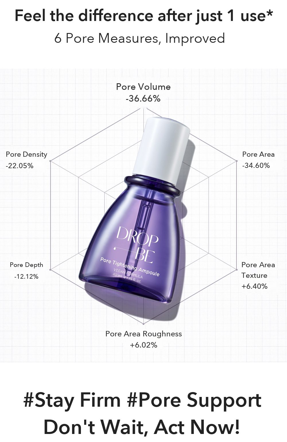 DROP BE Pore Tightening Ampoule detail 5