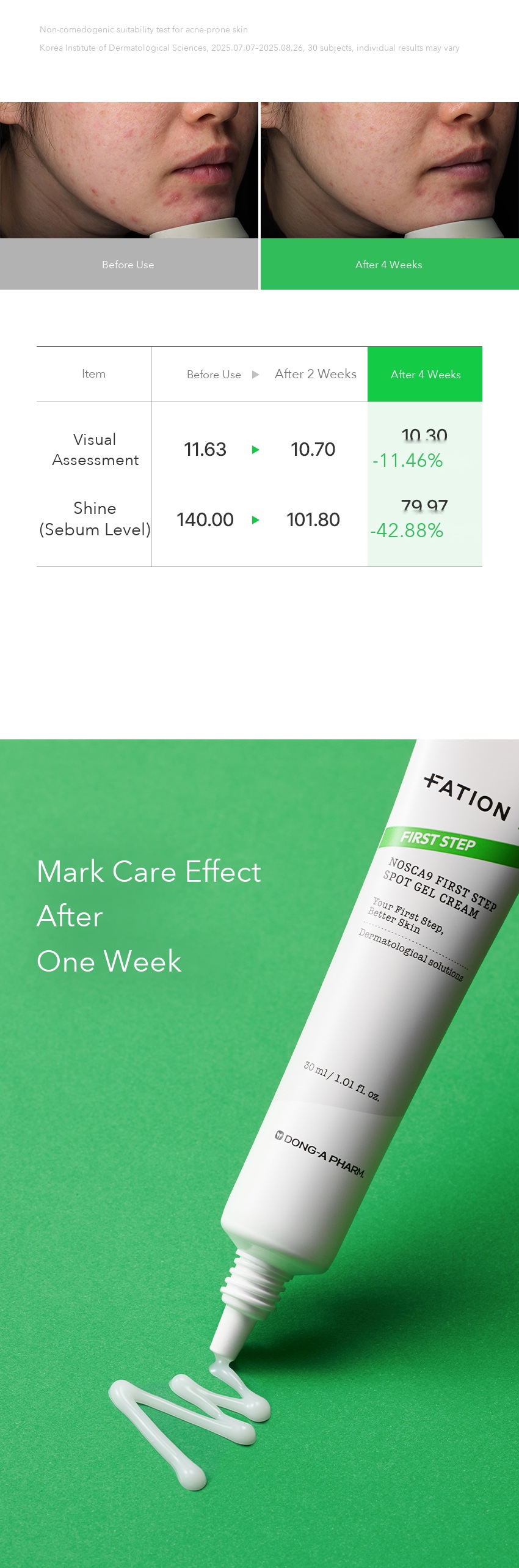FATION Noscanine Spot Gel Cream detail 5
