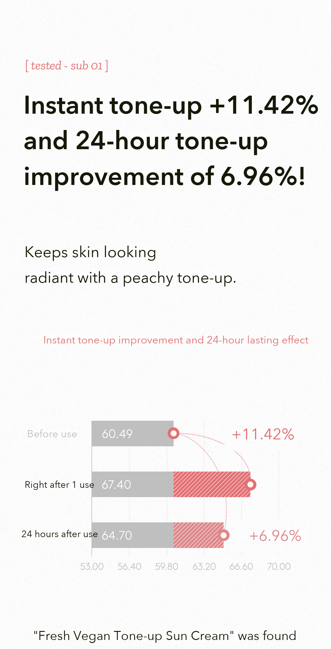 HYGGEE Fresh Vegan Tone-Up Sun Cream detail 18