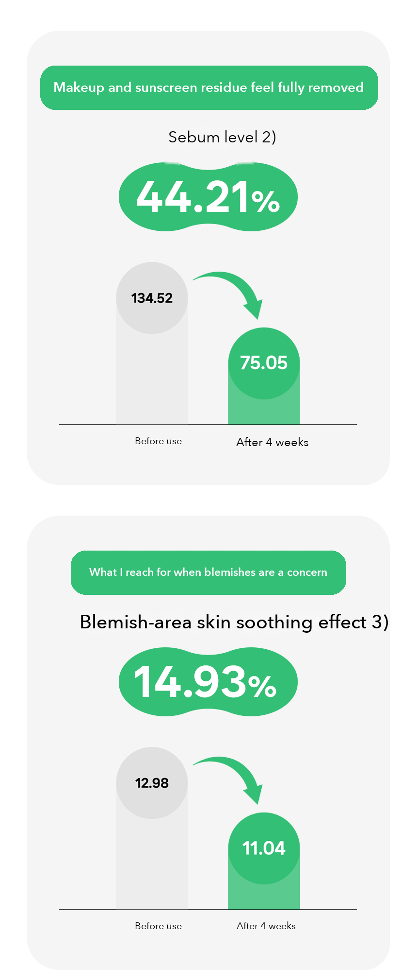 ACNES White Tea Tree Foam Cleanser 100ml detail 06