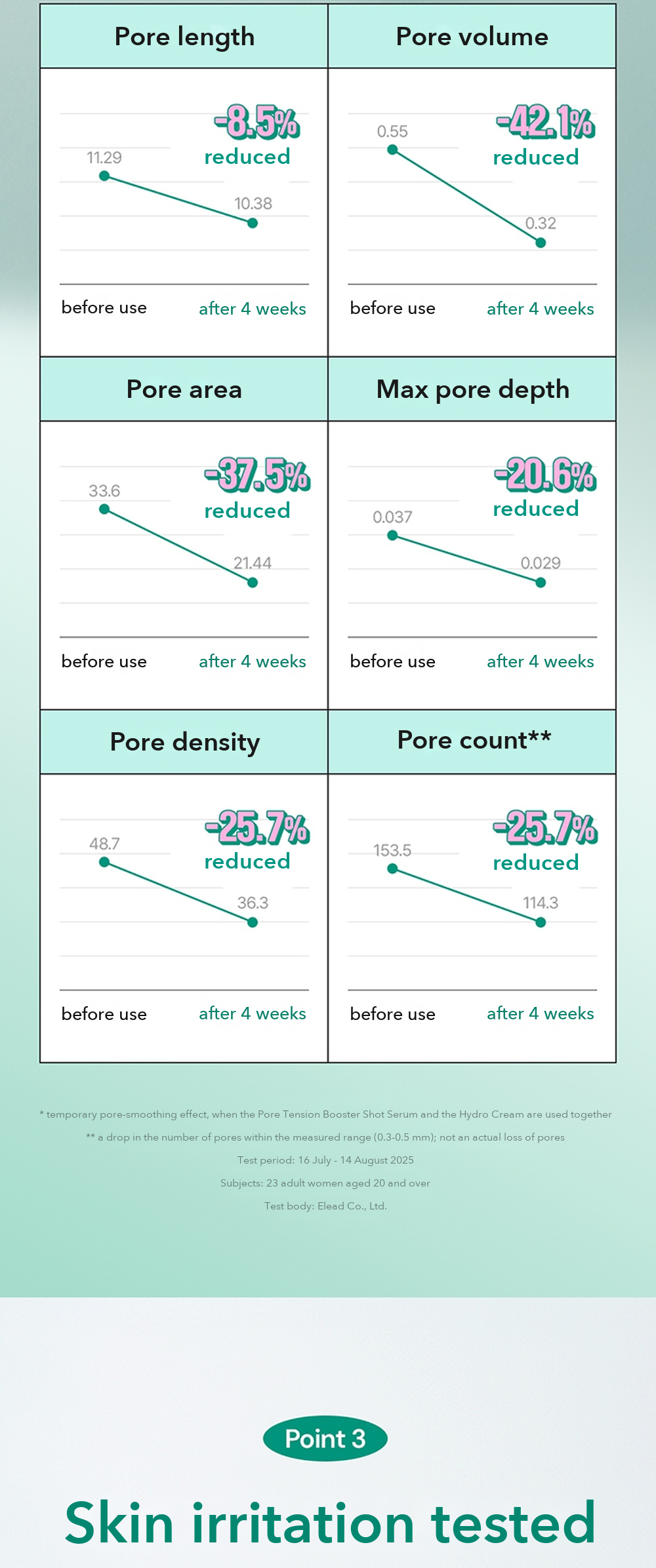 CAREZONE PLUS+ Pore Tension Hydro Cream 75ml detail 06
