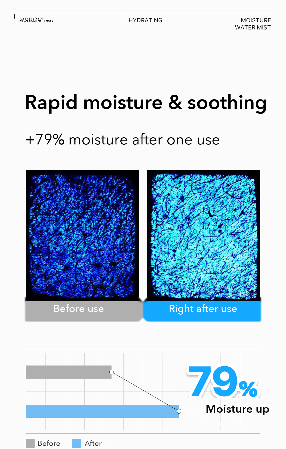 VPROVE Moisture Water Mist detail 04