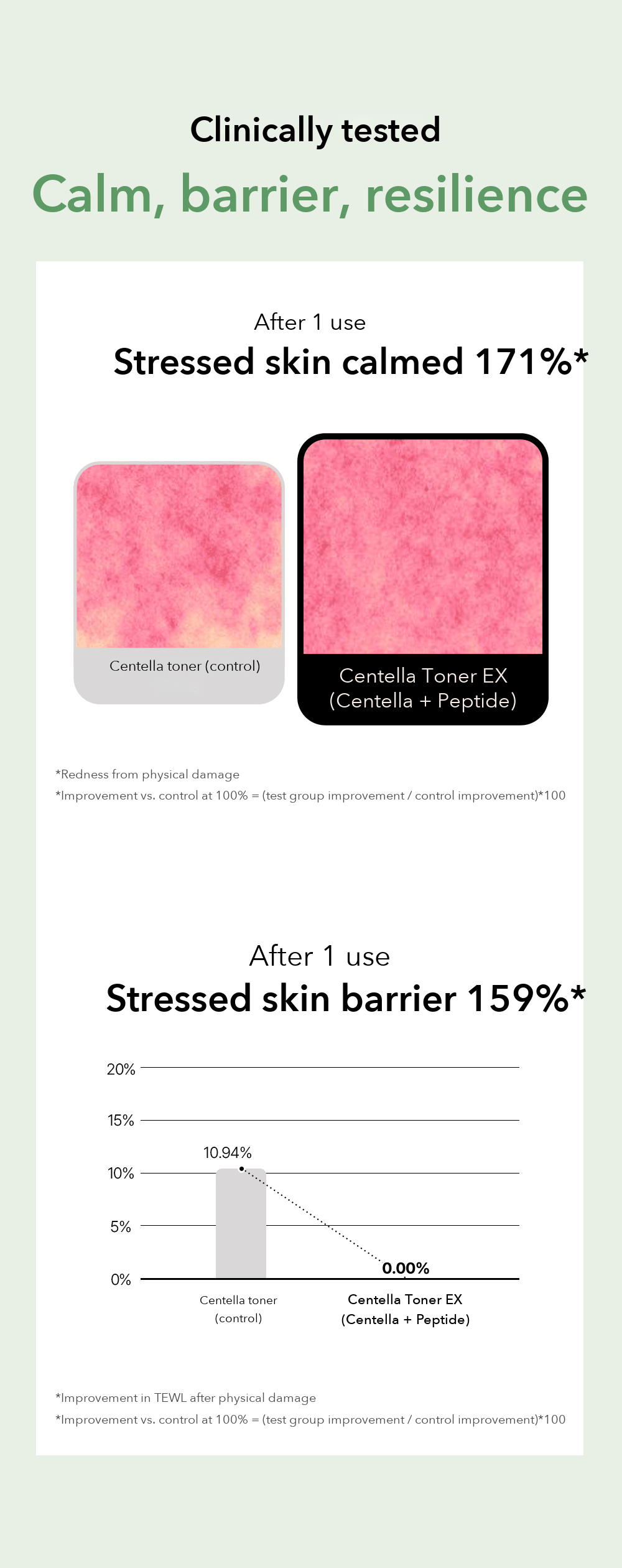 DR.PEPTI Centella Toner EX detail 6