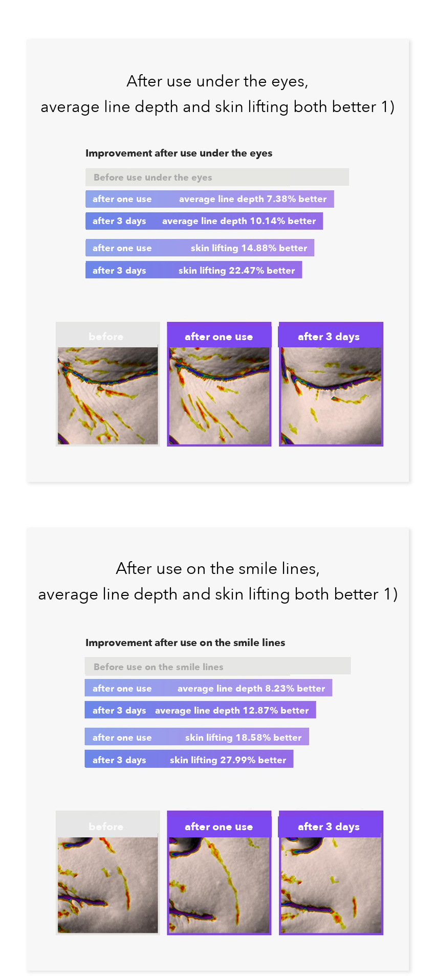 DERMAFIRM Hyaluronic Exosome Plumping Wrinkle Patch Eye detail 07