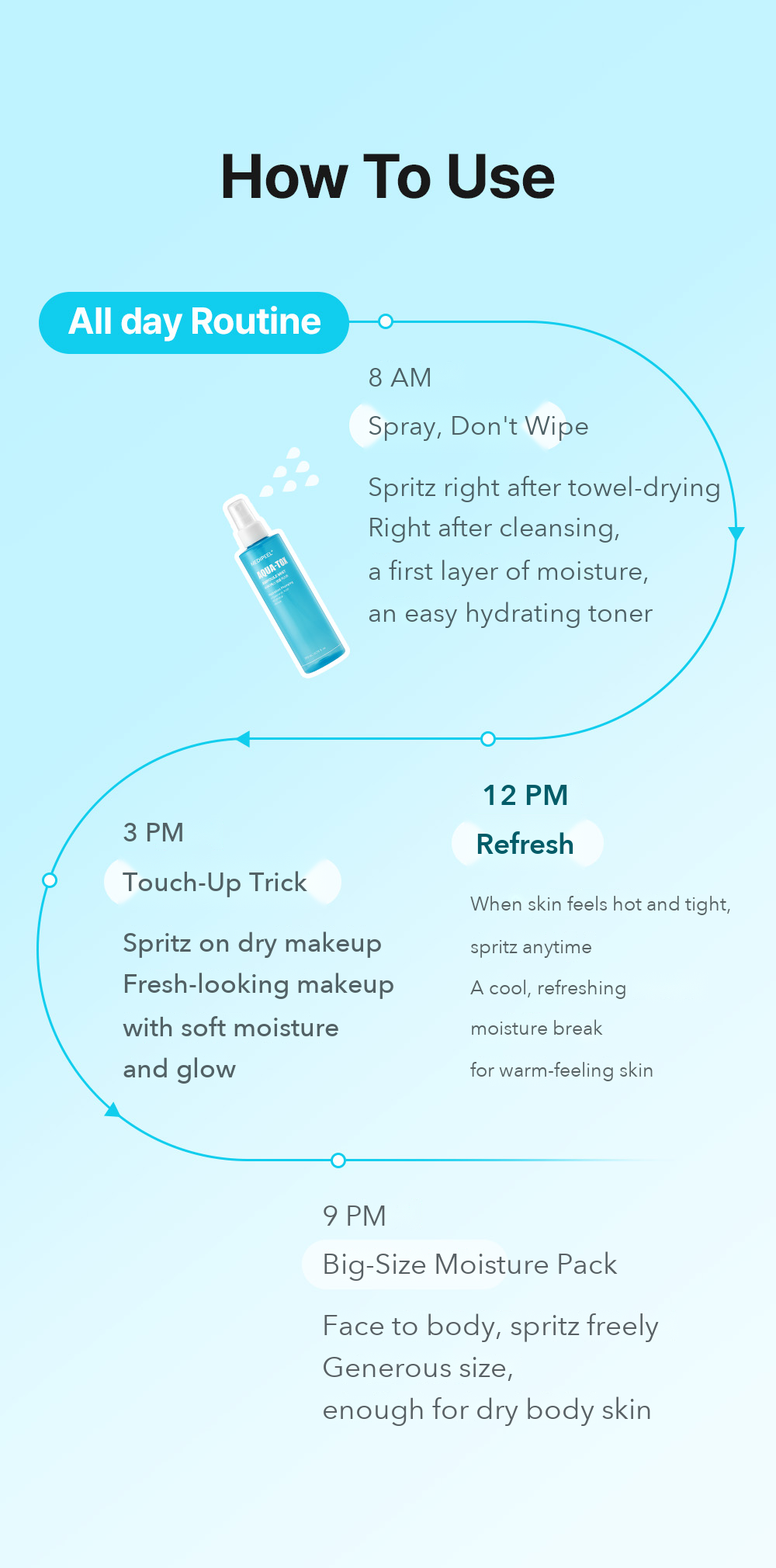 MEDIPEEL Aqua-Tox Ampoule Mist 200ml detail 13