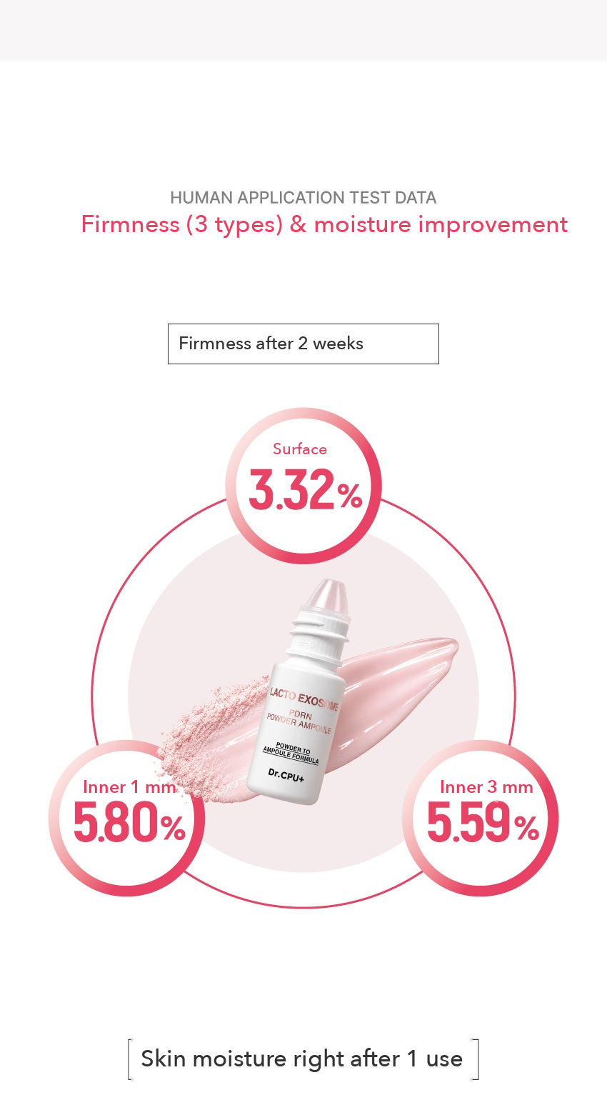 Dr.CPU+ Lacto Exosome PDRN Powder Ampoule detail 05