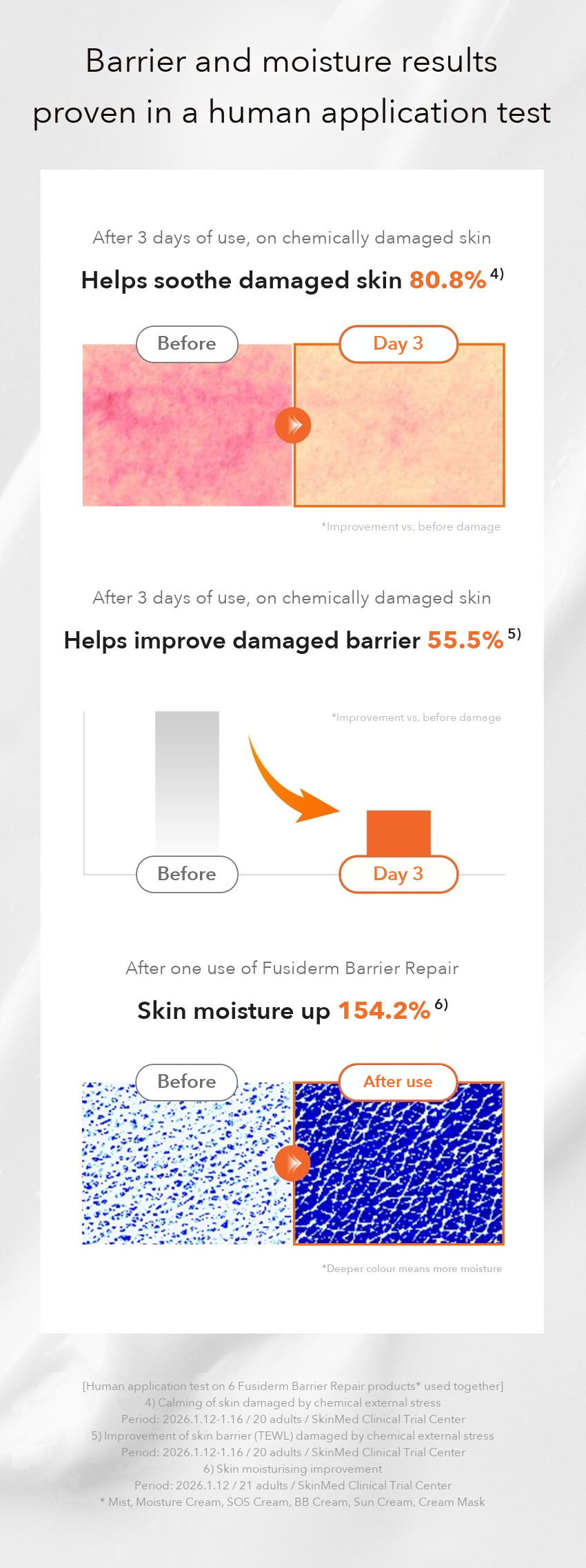 FUSIDERM Barrier Repair Cream Mist detail 4