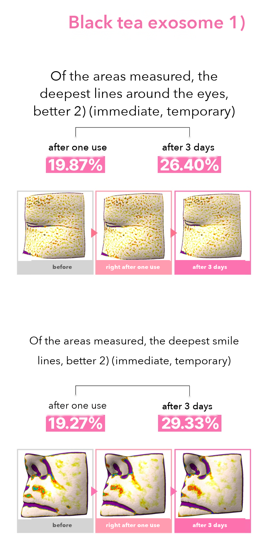 DERMAFIRM PDRN Exosome Wrinkle Patch detail 03
