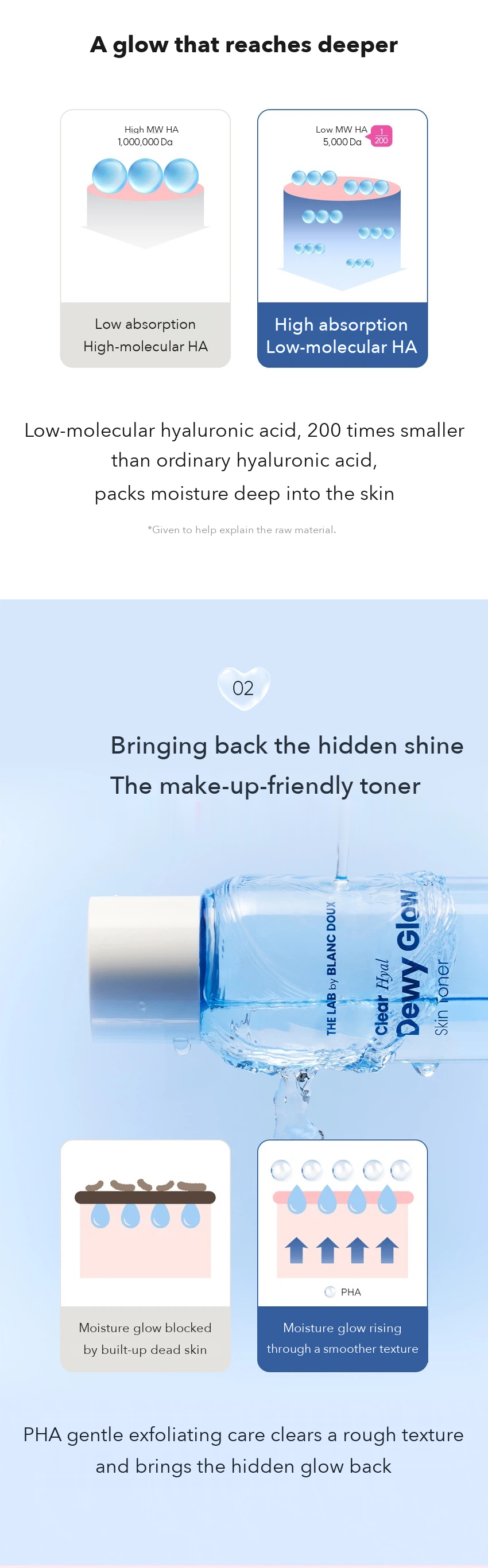 THE LAB by BLANC DOUX Clear Hyal Dewy Glow Toner detail 03